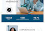 do full stack website development in HTML,CSS,java,PHP